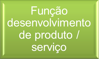 Função Desenvolvimento de Produto / Serviço